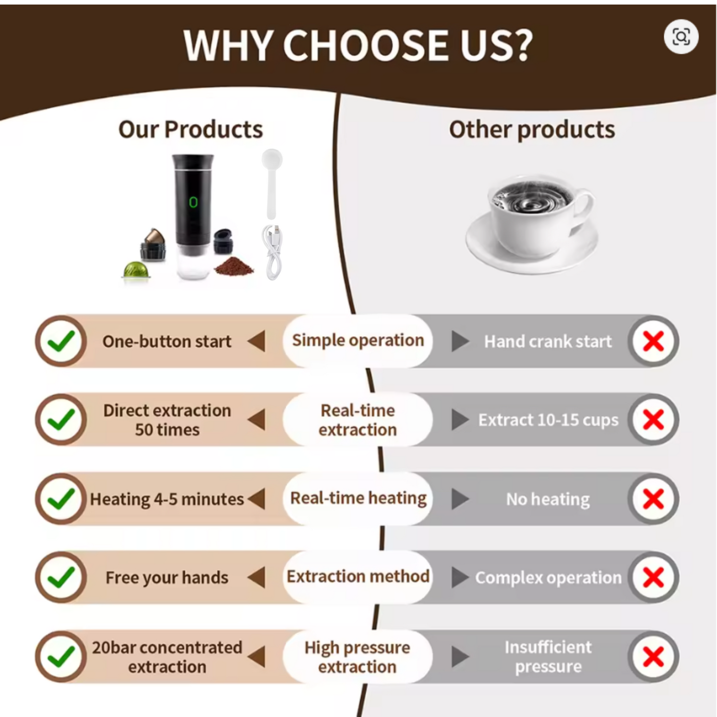 JaQual ™ Espresso Coffee Machine